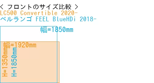 #LC500 Convertible 2020- + ベルランゴ FEEL BlueHDi 2018-